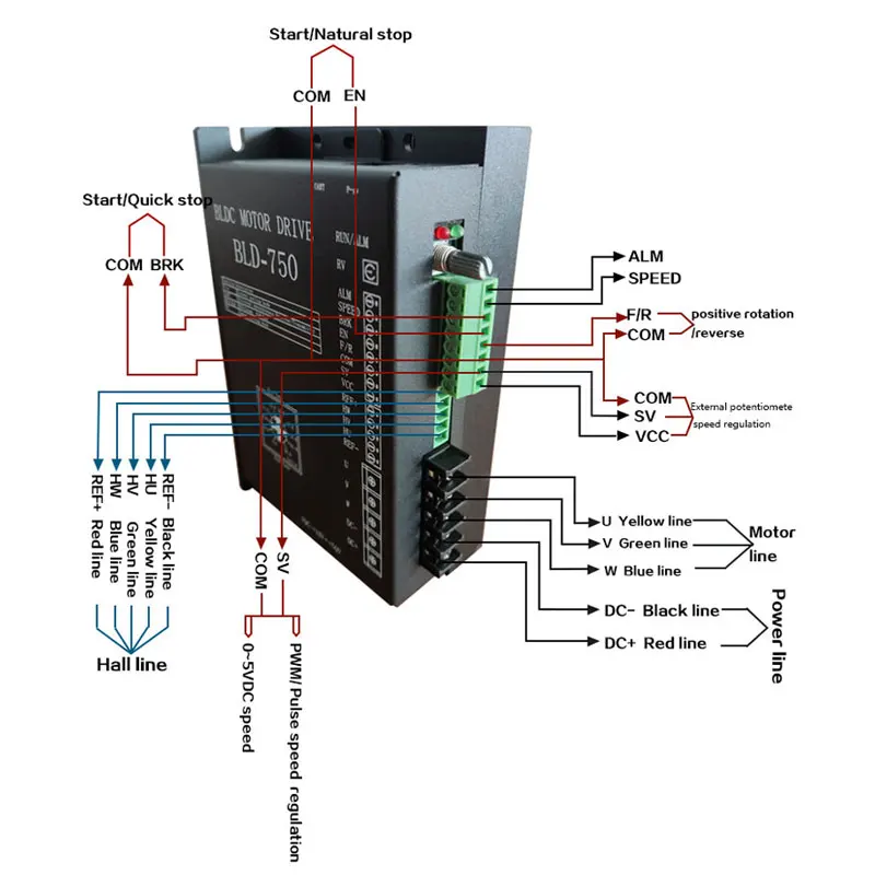 Bezszczotkowy silnik prądu stałego 48V QW-BLD-750 sterownik silnika BLDC Regulator prędkości sterownika BLDC