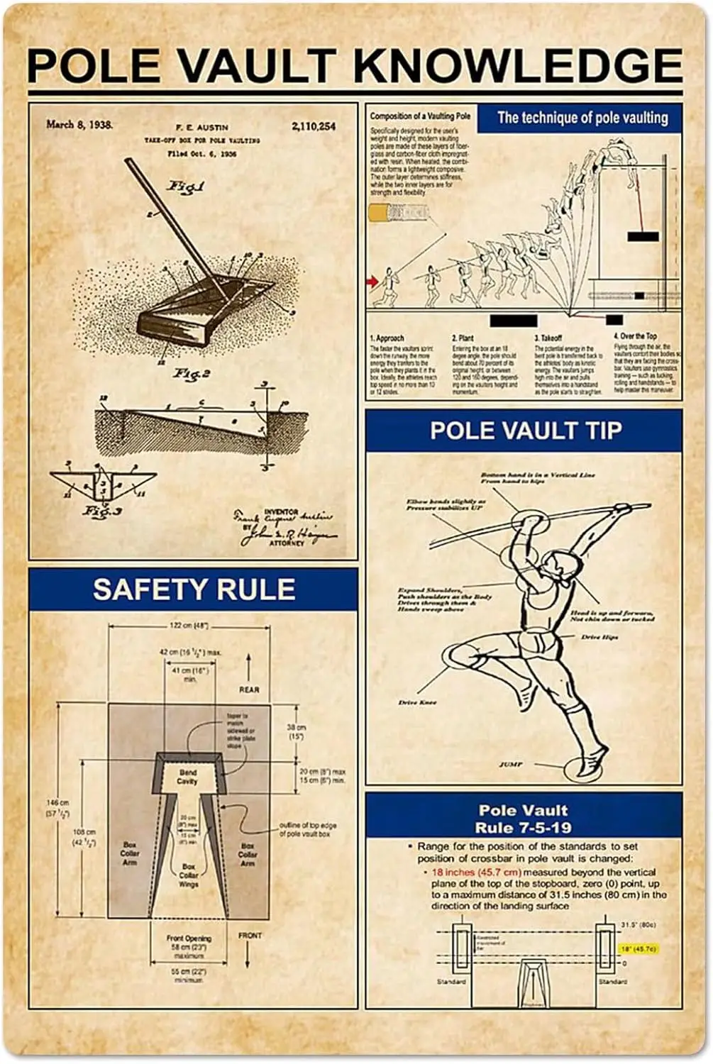 JIUFOTK Pole Knowledge Tin Signs Vaulter Tips Infographic Posters Room Bar Cafe Wall Decor Stadium Metal Plaque es-al