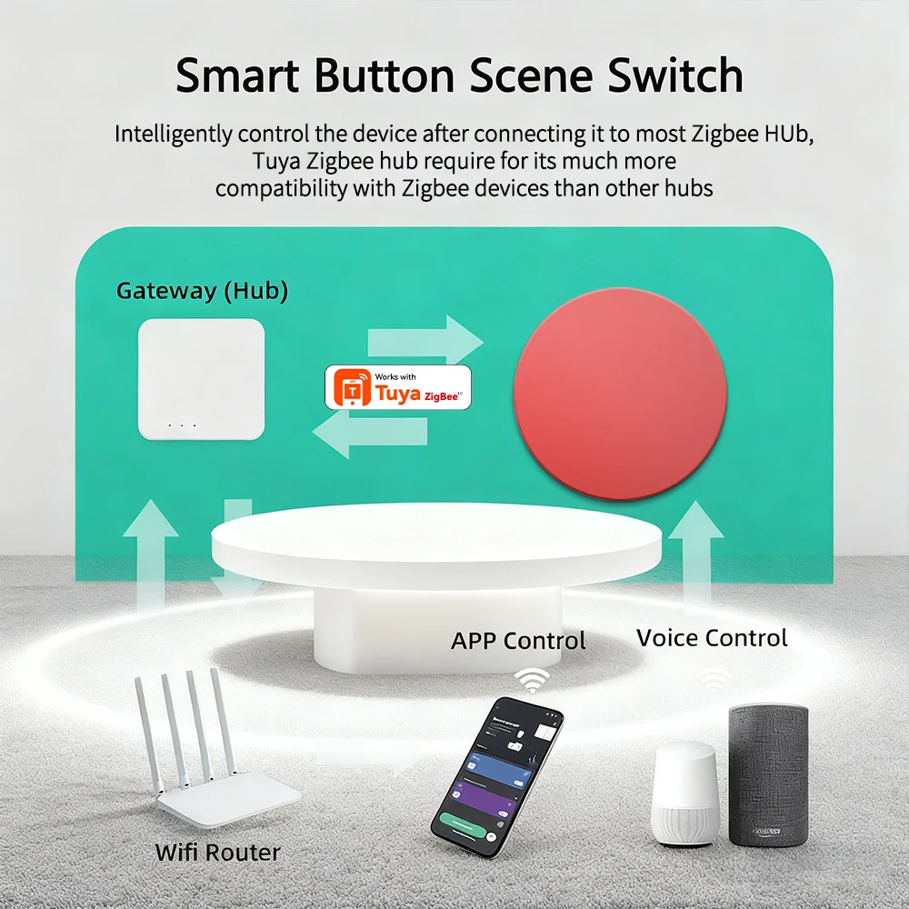 Kép 7: Számára tuya zigbee smare Drótnélküli Jelenet gomb Árammegszakító remoter multi-scene Kapcsolódás conneting Aláfest alexa goolge haza Énekhang assitan