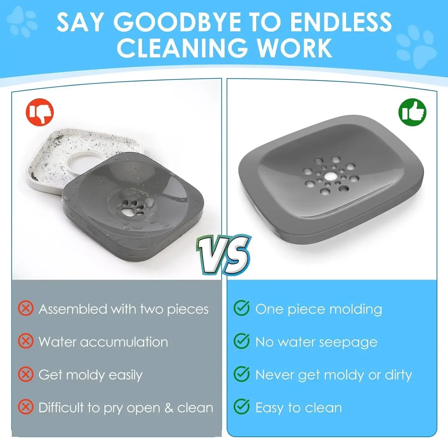 

2L Anti Bowl Splash Dripless Dispenser Drinking Bowl Water Water No Mess Slow Proof Dog Cat Refill, Reduce Pet Spill