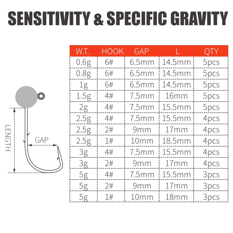 Tungsten Jig Head 0.6g 0.8g 1g 1.5g 2g 2.5g 3g 5g Ajing Finesse Micro Hook With Mustad Lure Fishing Worm Hook for Soft Lure