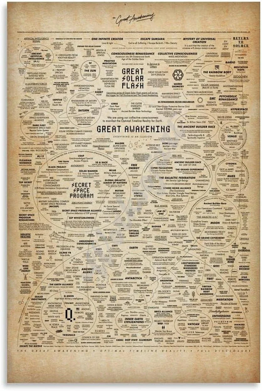 The Great Awakening Map The Conspiracy on Your Life Poster Wall Art Rome Decoration