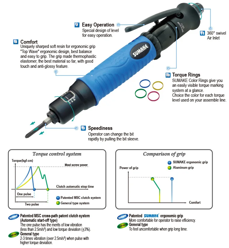Wholesale SUMAKE Hardware Tools Best Quality Automated Shut-Off Pneumatic Air Screwdriver