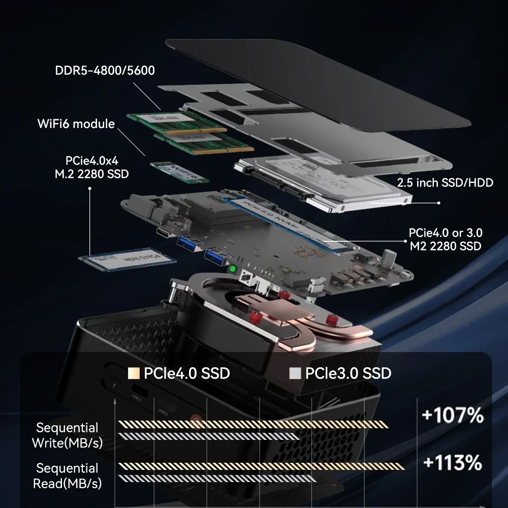 2024 AMD Ryzen 9 7940HS 7840HS Mini PC 2x DDR5 Slots 2x M.2 SSD PICE4.0 Windows 11 WiFi6 BT5.0 Type-C USB4.0 8K DIY GAME COMPUTE