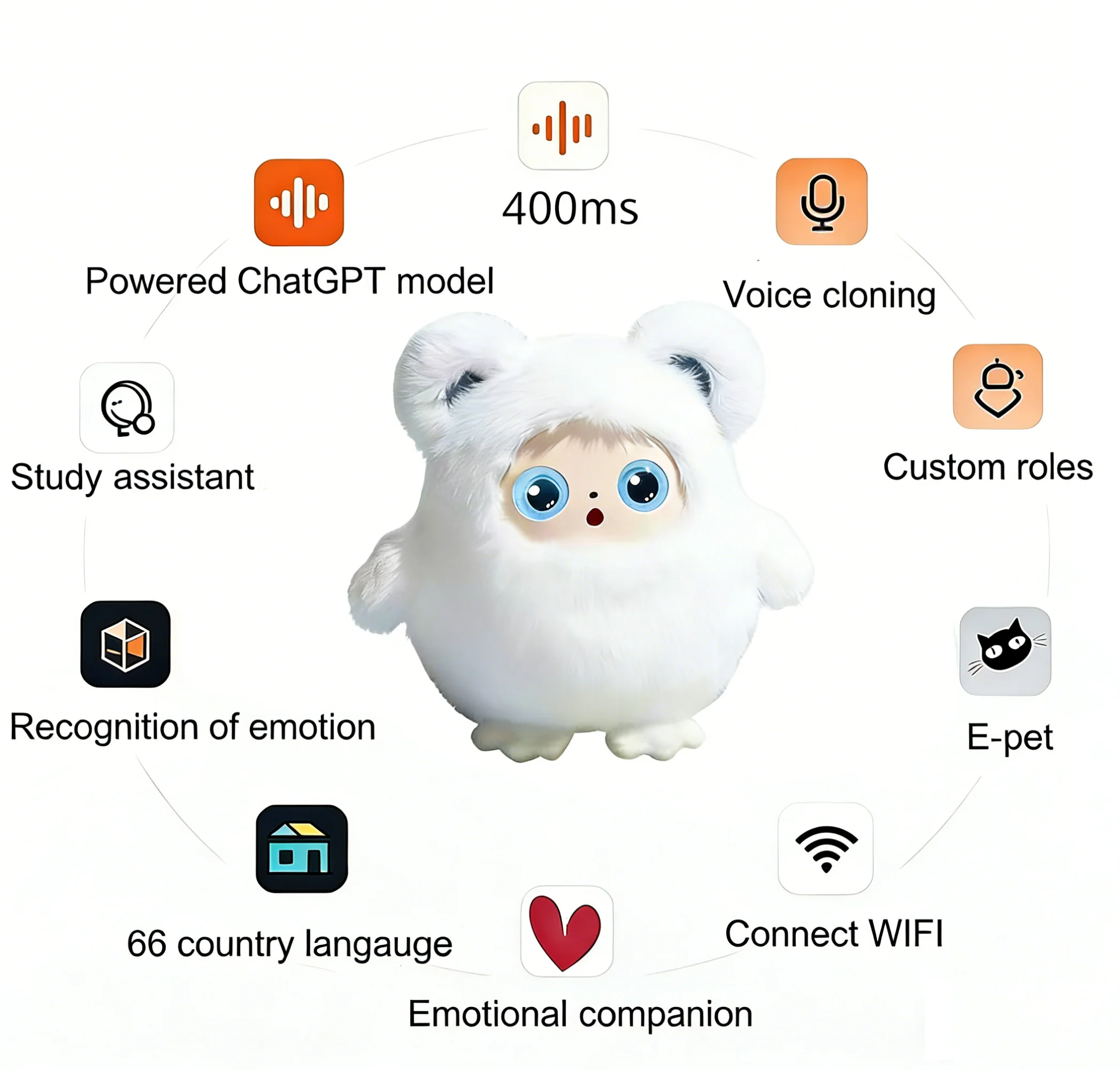Картина 6: Интерактивная игрушка-робот ChatGPT AI Plush Pet с наполнителем из ПП-хлопка, распознаванием жестов и лиц