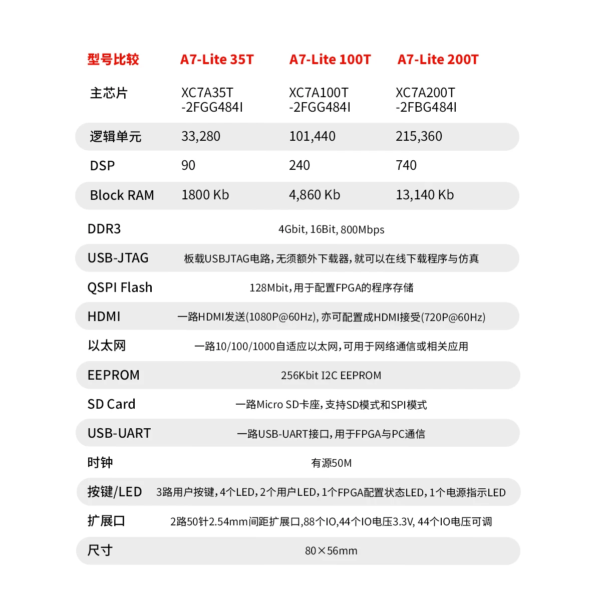 1 قطعة/الوحدة! لوحة تطوير Fpga أصلية جديدة لوحة أساسية Xilinx Artix 7 Xc7a35t 100t A7-lite #5