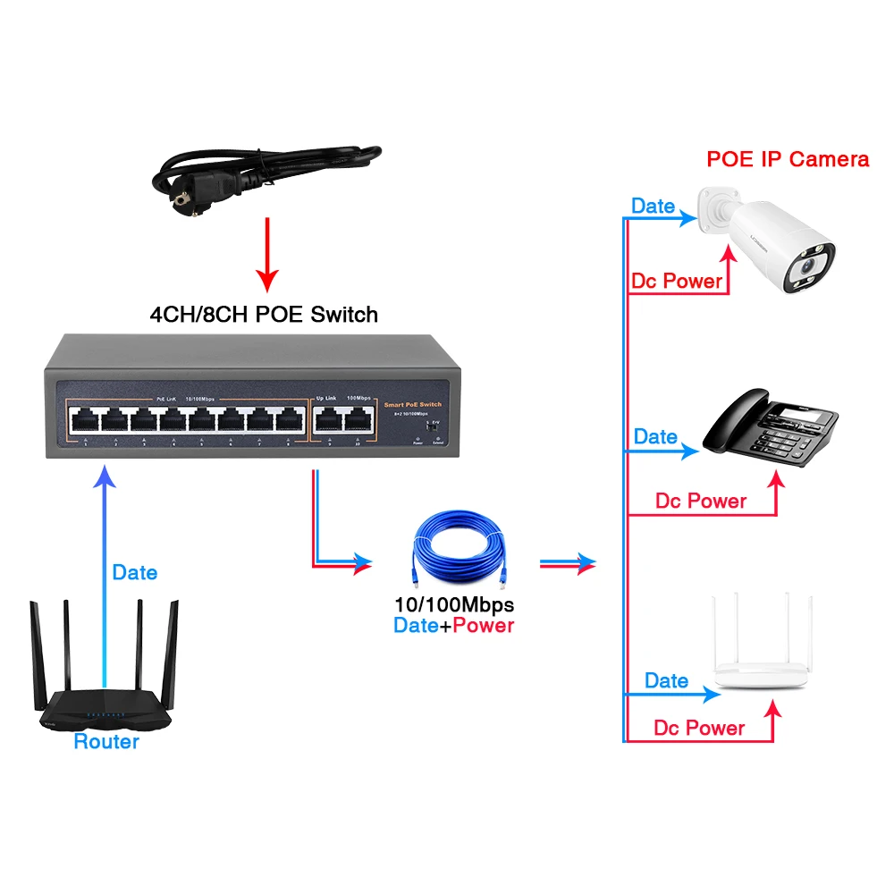 Imagem -02 - Switch Poe de Rede com 16ch 10 Mbps 100mbps Ieee 802.3 af at Câmera ip Over Ethernet ap sem Fio Sistema de Câmera Cctv 48v