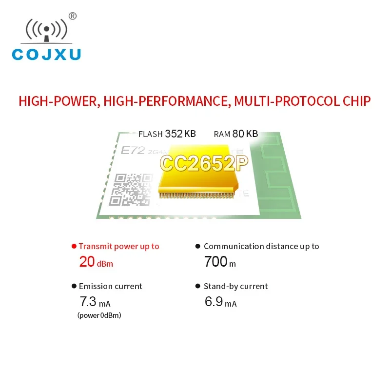 CC2652P Multi-Protocol 2.4Ghz Draadloze Module 20dBm 100Mw Smd Soc Module Industriële Kwaliteit Draadloze Transceiver E72-2G4M20S1E