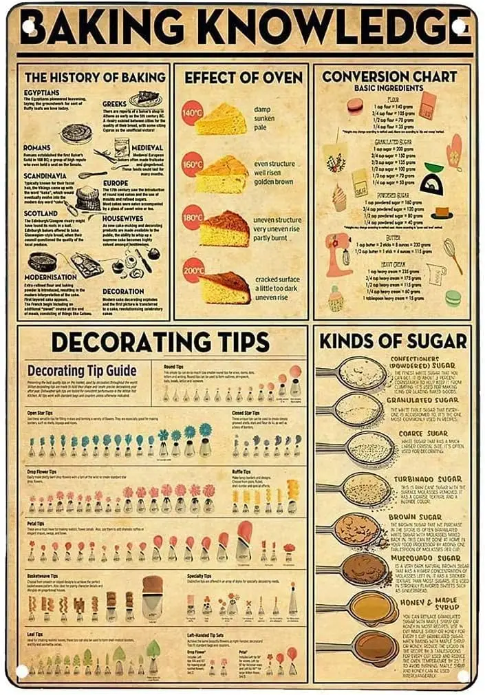 Baking Knowledge Metal Signs Wall Decor Baking Skills Learning Infographic Plaque Home Kitchen Restaurant Club Classroom Office