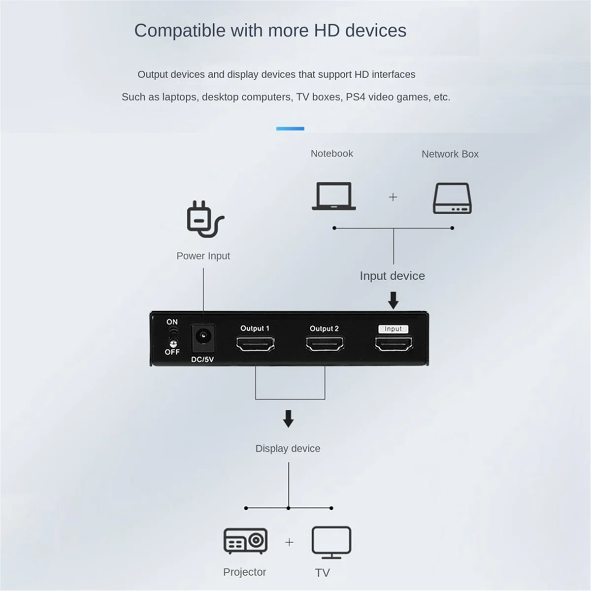 ตัวแยกสัญญาณเอาต์พุตสองอินพุต1ช่อง4K 30Hz รองรับตัวแบ่งหน้าจอพร้อมปลั๊ก EU