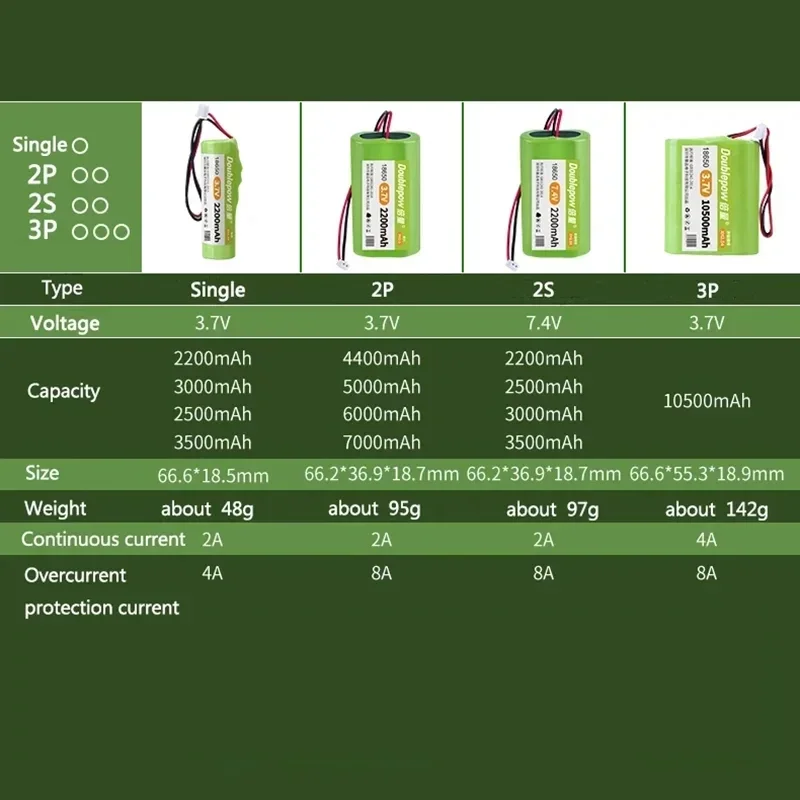 18650 3.7V Rechargeable Lithium Battery Pack 3000mah for Bluetooth Speaker 4.2V Emergency DIY Battery with PCB XH2.54 SM Plug