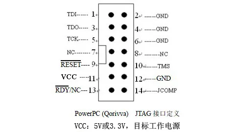 Programmer SPC5 Read and Write MPC/SPC56xx_55xx Chip ST Burn and Repair Car