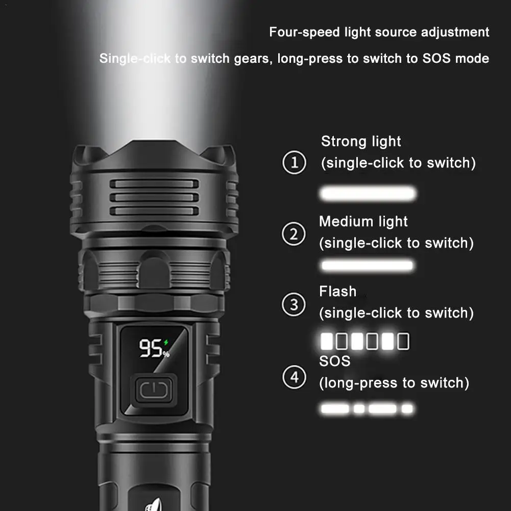 Smiling Shark White Laser Variable Focus Far Flash Torch with Display Four Level Adjustment USB Charging Camping Fishing