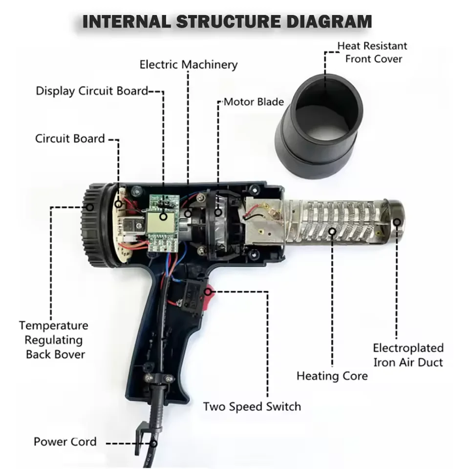 NEW Heat Gun Construction Thermal Dryer 220V Heat Guns Soldering Tool Temperature Adjustable Hair Dryer Shrinking Wrapping Tools