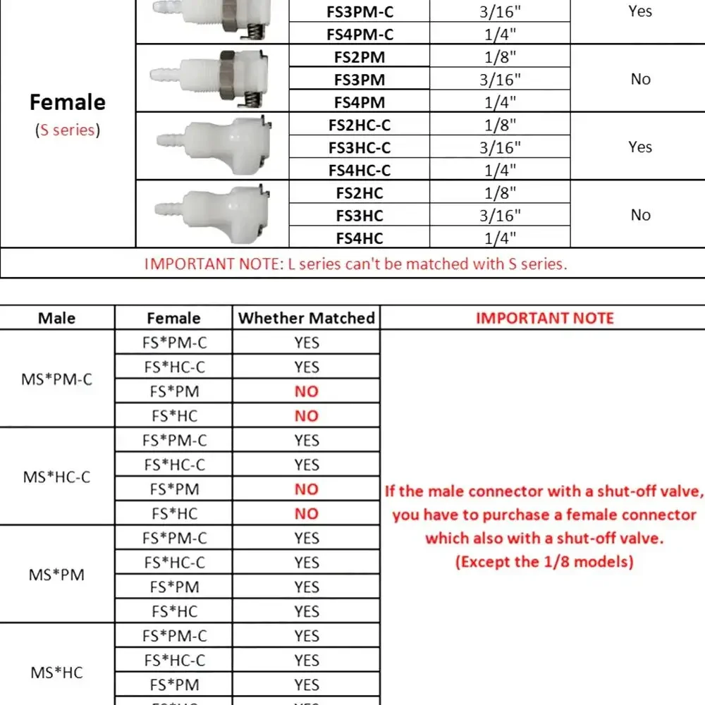 1Pcs Disconnect Fitting Coupling Hose Joint Tube Connector Quick Shut-Off Quick Coupler S-series 3/16 1/4 Hose Barb Valved