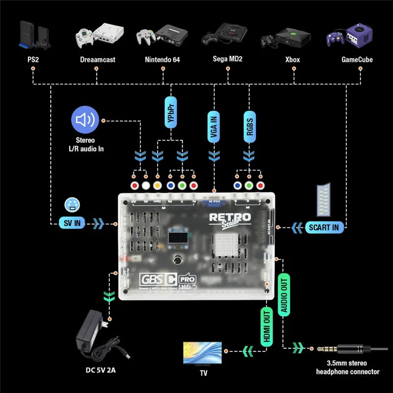 GBSC Pro アップスキャンコンバータ Retroscaler GBSC Pro GBS Control GBS Control PRO Scart RGBS Ypbpr
