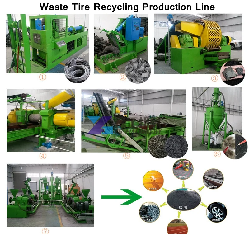 Planta de reciclaje de neumáticos Línea de producción de reciclaje de neumáticos Maquinaria de reciclaje de neumáticos Línea de máquina de reciclaje de neumáticos Producción de caucho