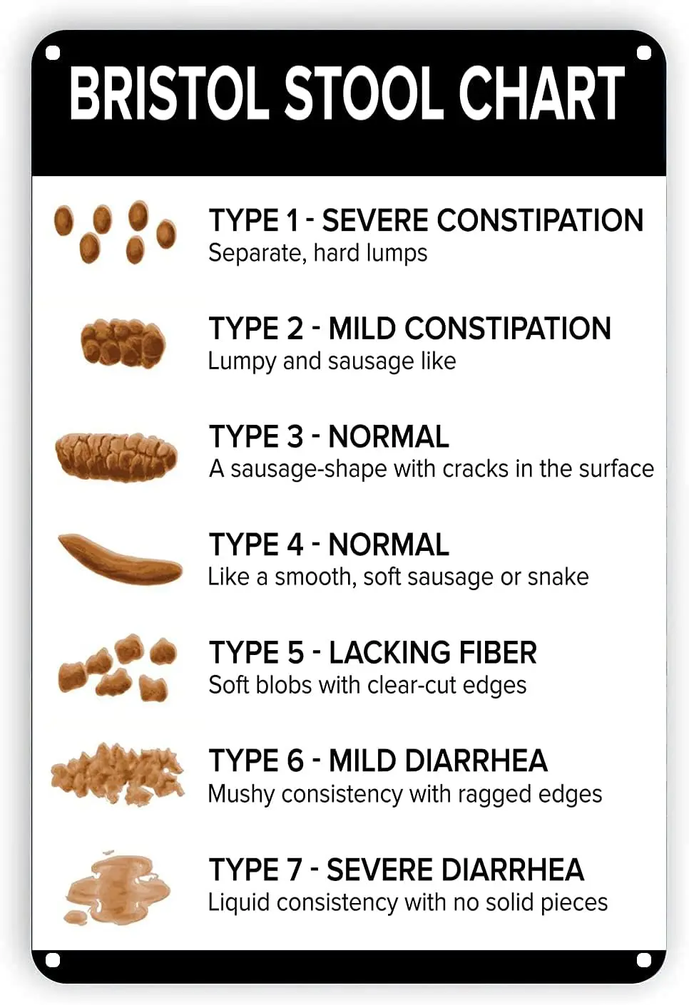 Metal Tin Sign Nursing Student Gift Bristol Stool Chart Poop Toilet ...