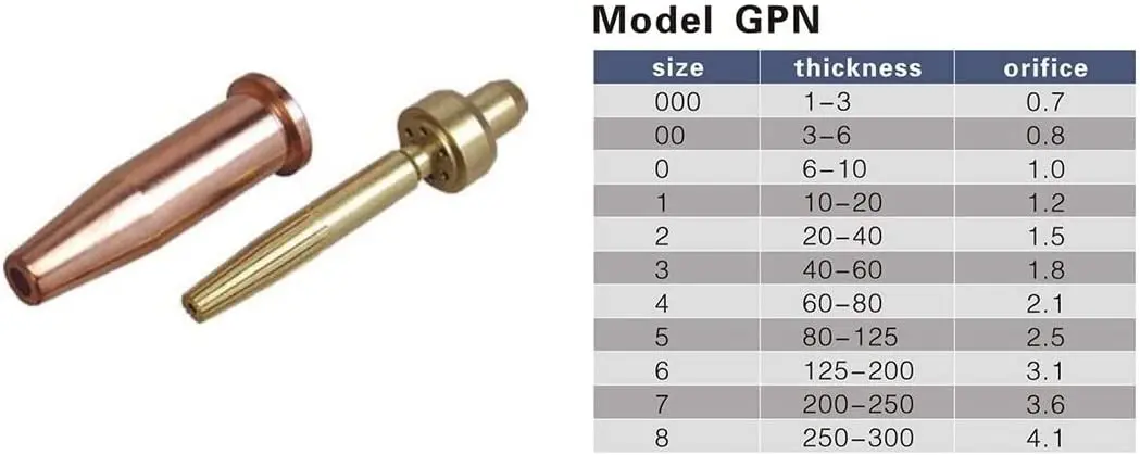 Punte da taglio per Gas naturale propano RIVERWELD GPN 2 per torcia stile VICTOR 2pk