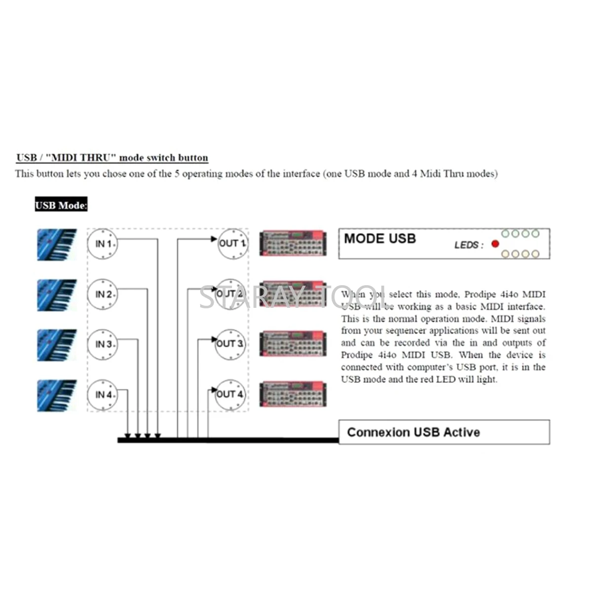 64 MIDI Channels MIDI Box Musical Instruments USB MIDI Interface Merge Thru Box