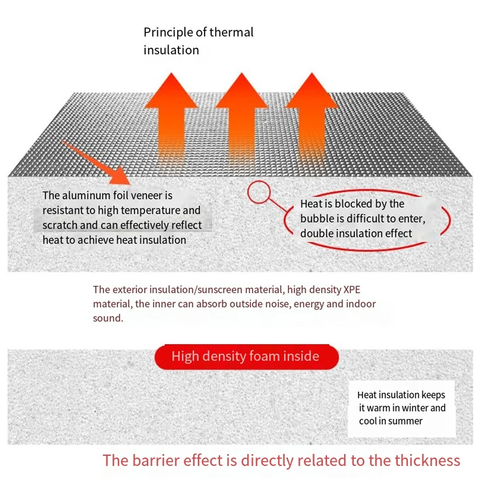 Double-Layer Aluminum Foil Insulation Film Thicken Sash Roof Insulation Shading Car Sunshade Film Heating Cooling Accessories