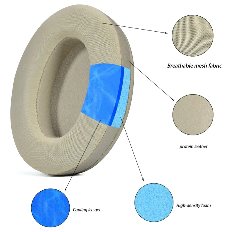 Cuscinetti auricolari con isolamento acustico qualità per cuffie WH1000XM3