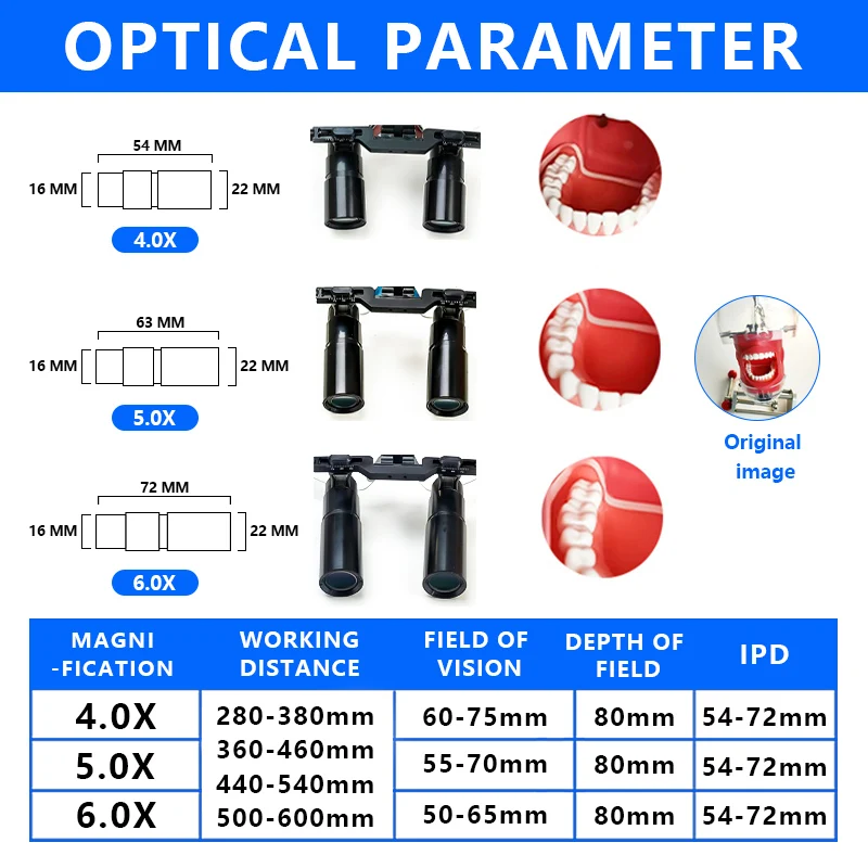 Burite Newest 4.0x5.0x6.0x Prism Loupes  Magnifier Binocular Surgical Loupes Without Light  Headband Dental Doctor Loupe
