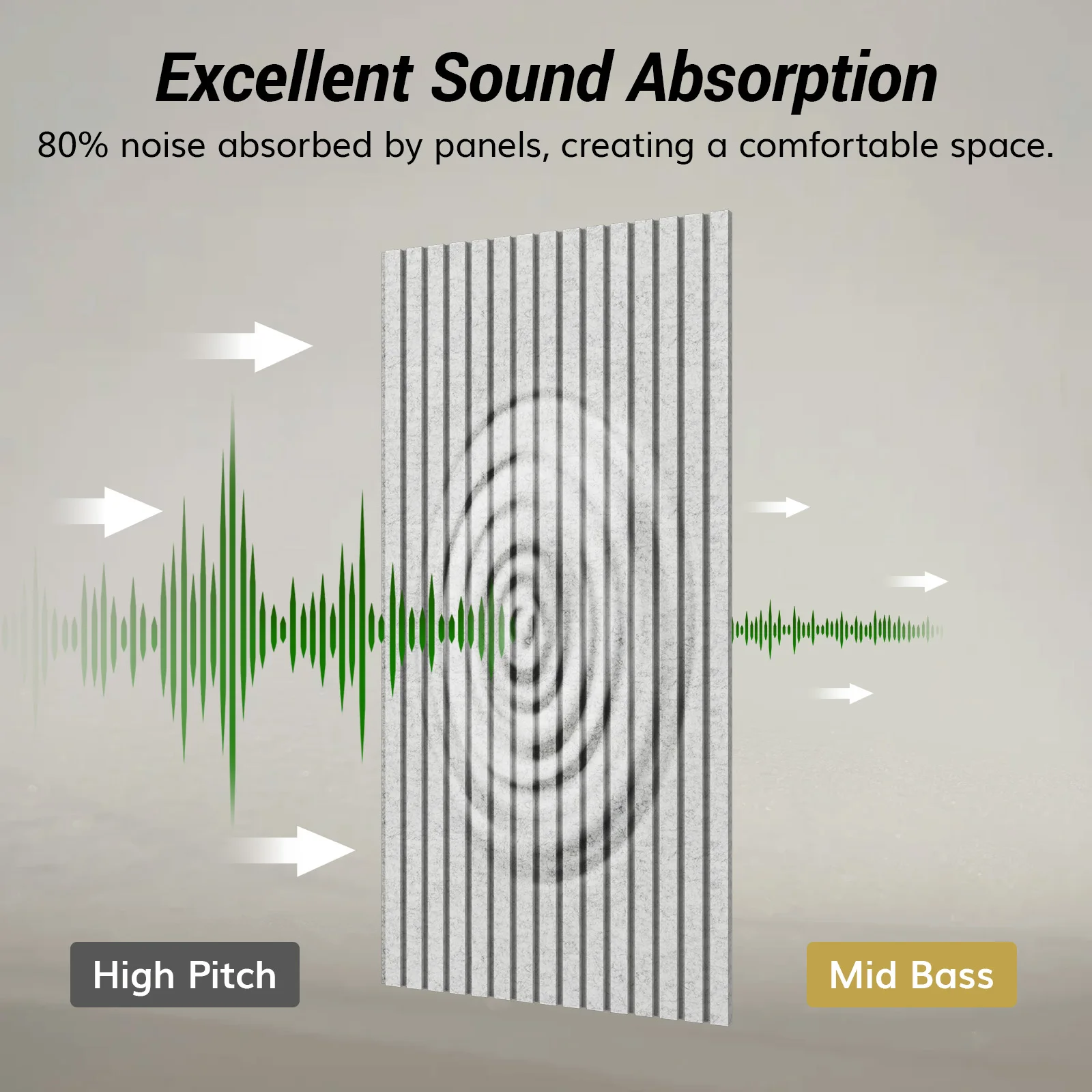 이중층 두꺼운 방음 벽 패널 자체 접착식, 47.2x23.6x0.72인치 고밀도 대형 방음 패널