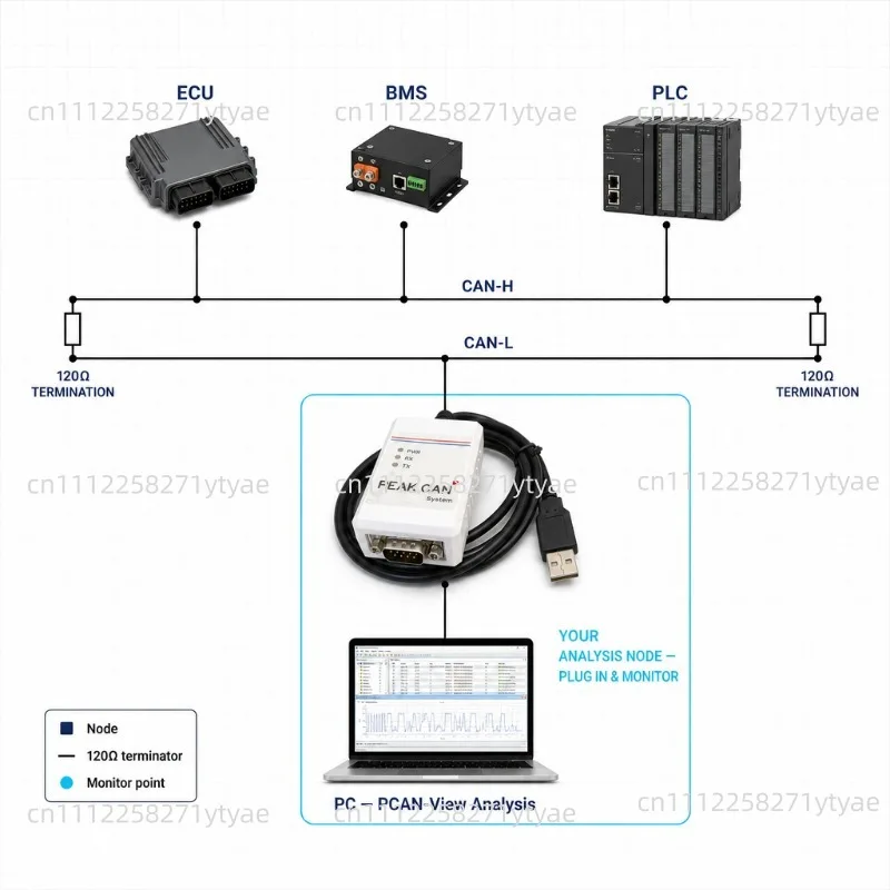 pcan-usb-ipeh‑002022-canバスアナライザー、プロフェッショナルな電気診断ツール、pcan-usb-ipeh‑002022-can