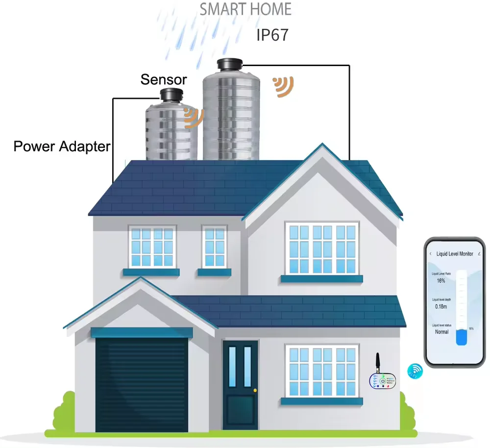 TCL-2206-P Regolatore di livello per cisterna ad ultrasuoni con misuratore di monitoraggio del liquido solido con presa intelligente