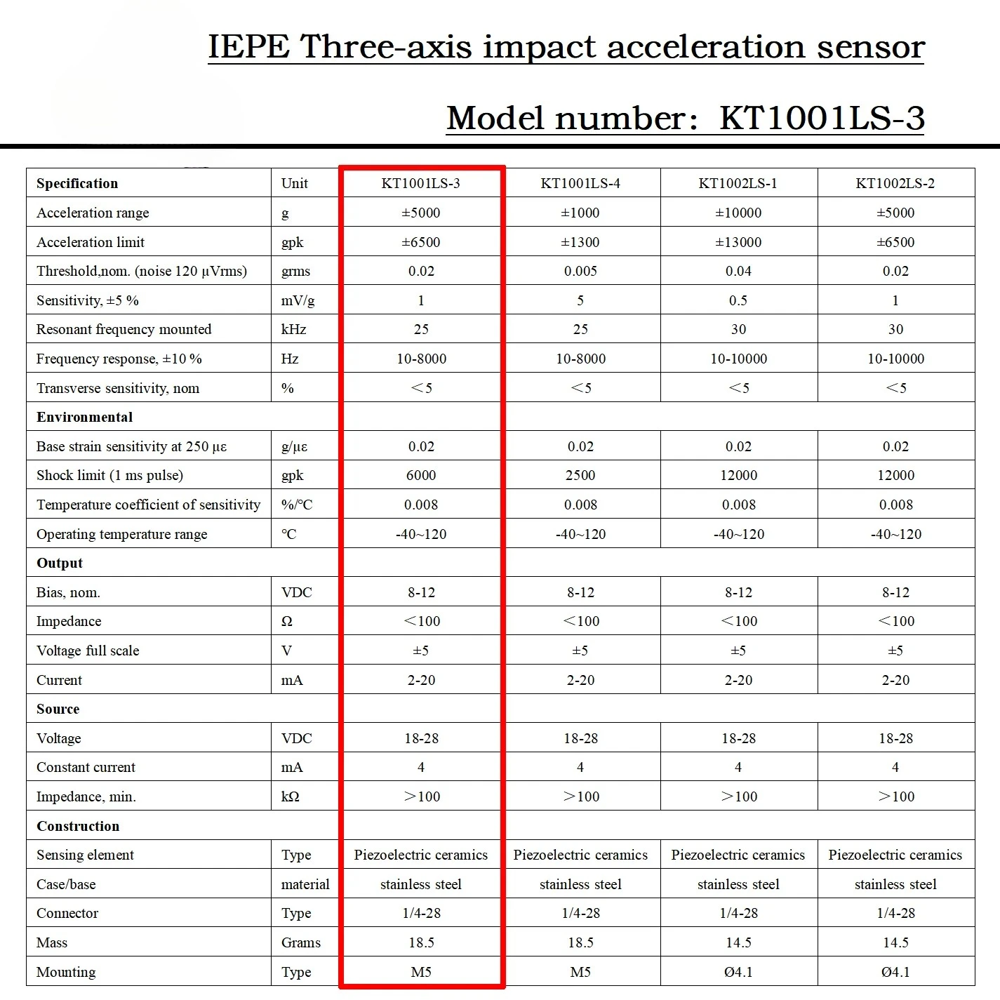 IEPE Triaxial Piezoelectric Accelerometer Sensor for Landing G-Shock Capture Motion Position Sensors for Vibration