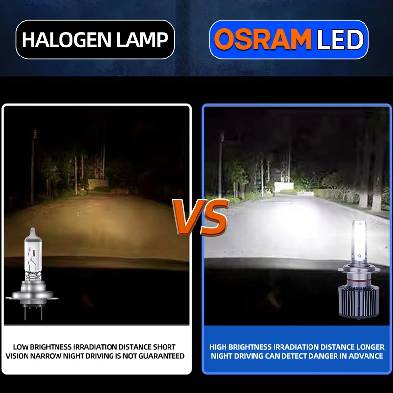 OSRAM Mini Canbus H11 H8 H1 LED Car Headlight 50W 6000K Car Lamps 9005 HB3 9006 HB4 Fog Lights Auto Bulbs Classic 3.0 Ballast