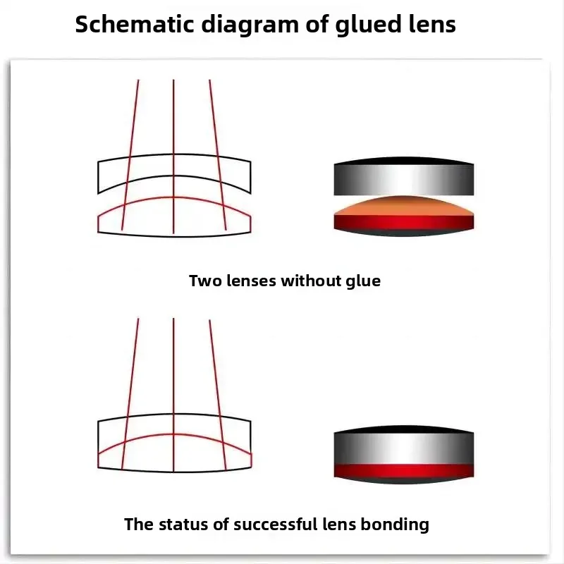 Double Cemented Achromatic Lens Optical Glass Concave‑Convex Coated Lens FOR Custom Endoscope Optical Processing Parts
