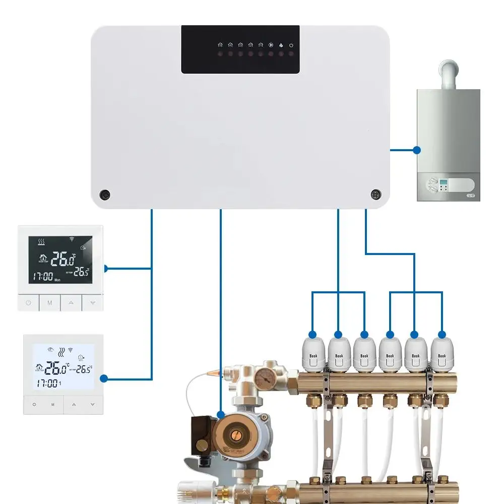 5/8 Zone Central Heating Hub Controller UnderFloor Water Heating System For Gas Boiler Pump Valve Actuator Smart WIFI Thermostat