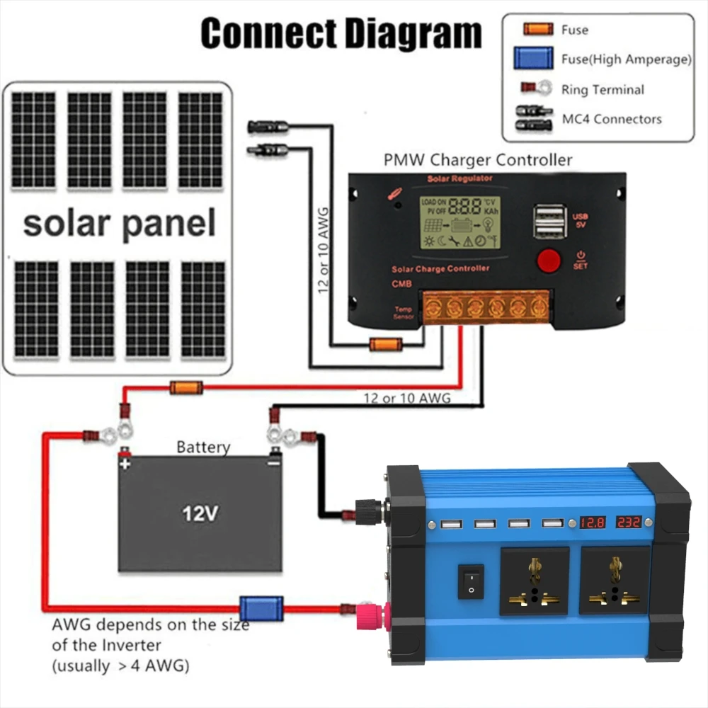 Kit Sistem Panel Surya Inverter Daya Mobil 4000W 12V Hingga 110V 220V dengan Pengubah Tegangan Tampilan LED Gelombang Sinus Termodifikasi