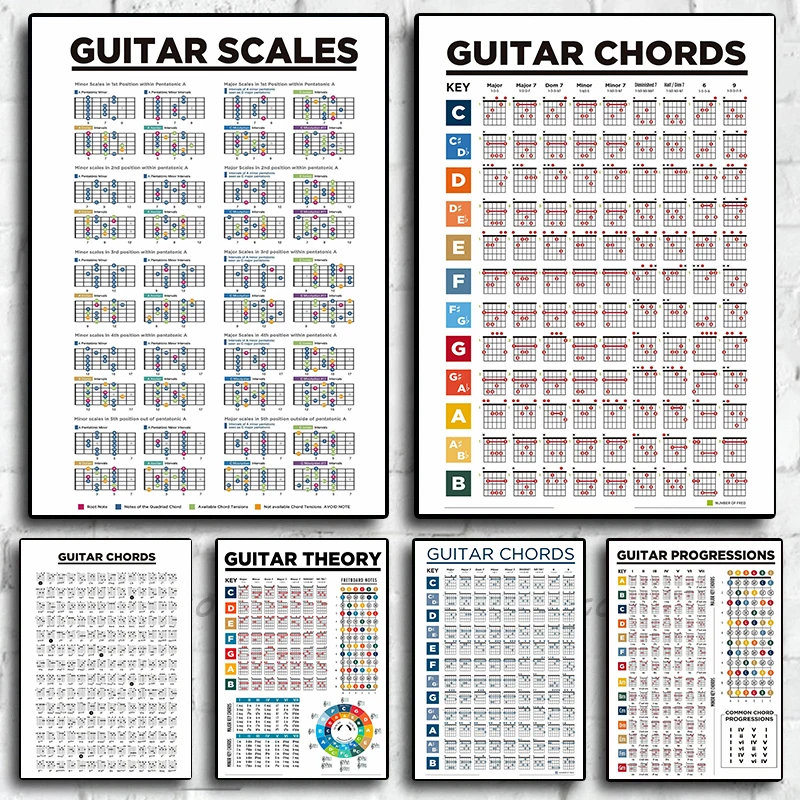 All in One Basic Guitar Theory Poster Scales Chords Chart Canvas Painting Colorful Music Education Wall Art Picture Home Decor