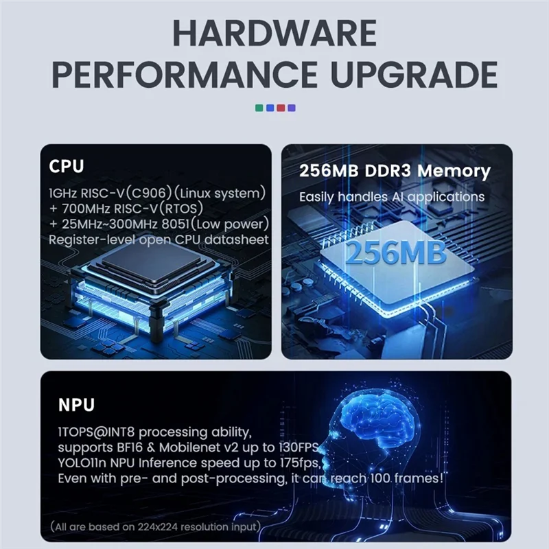 AS95-Maixcam Pro RISC-V AI Development Board NPU Vision กล้อง Lmage การประมวลผลเสียง Yolo การประกวดกล้อง