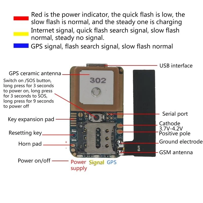 Mini Size GPS Real for Time Tracking Locator Device for Car Kids Elderly Men Anti-Lost Recording