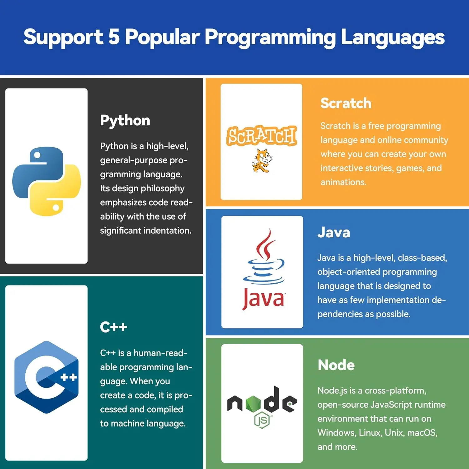 Стартовый комплект SunFounder для Raspberry Pi 5 4B 3B B+ 400, Python C Java Scratch Node.js, видеокурсы (Raspberry Pi НЕ входит в комплект)