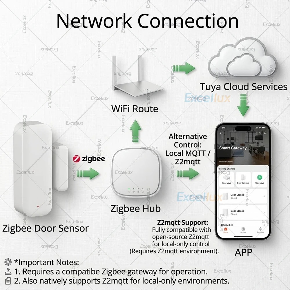 Zigbee Door Window Sensor Security Burglar Magnetic Alarm Entry Sensor Smart Life Contact Detector For Tuya Home Assistant 2MQTT