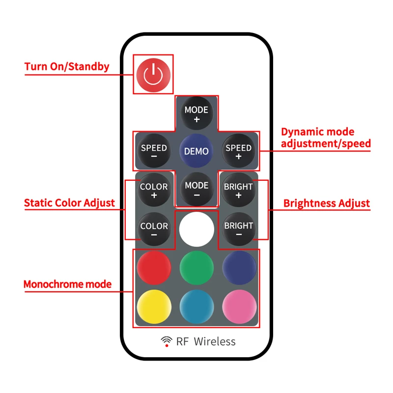 LED Controller Strip 17Key USB Remote Dimmer Driver RGB Controler Lamp Tape 5V-24V RF Wireless Control For 5050 2835 Strip Light