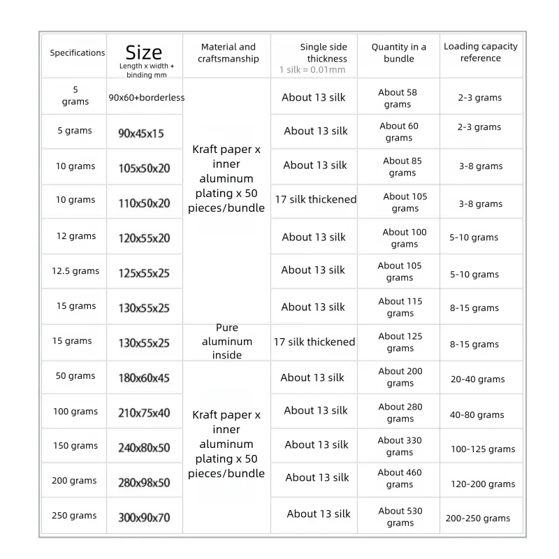 50 sacchetti per imballaggio per uso generale, sacchetti di carta kraft, bustine di tè, sacchetti di alluminio, sacchetti richiudibili per uso alimentare