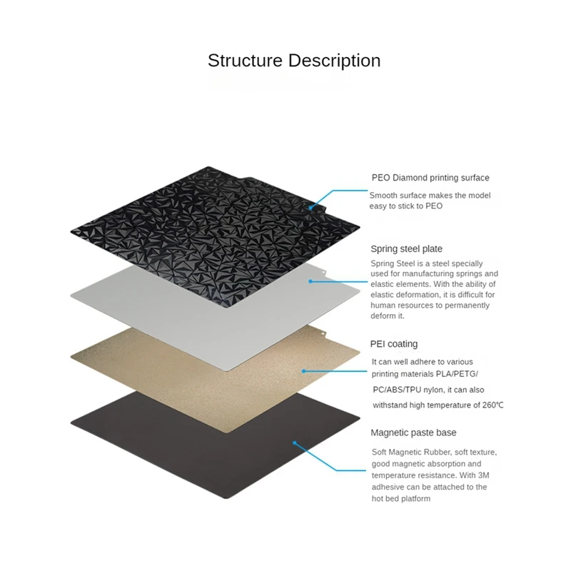 Plataforma de superficie de construcción de placa de cama PEI + PEO texturizada de doble cara AF91-220X220MM para accesorios de impresora 3D