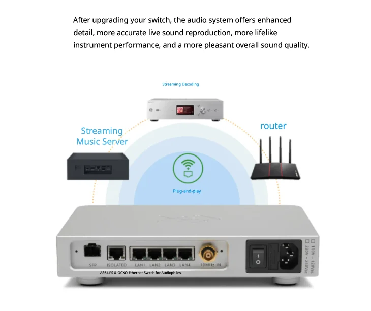 LHY AUDIO AS6 SW6-SFP 6-Port Hifi Audio Ethernet Switch Network