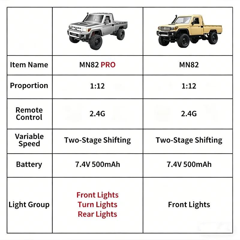 Thumbnail 4 - #23 RC Construction Trucks List of Top Picks