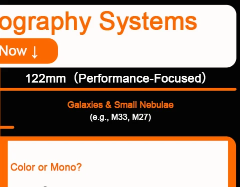 Svbony SV550 80mm APO Astronomisches Teleskop Refraktor OTA Set für Sonnenbeobachtung, Tiefenbeobachtung, Astrophotografie und Visuelle Beobachtung – Detail 4