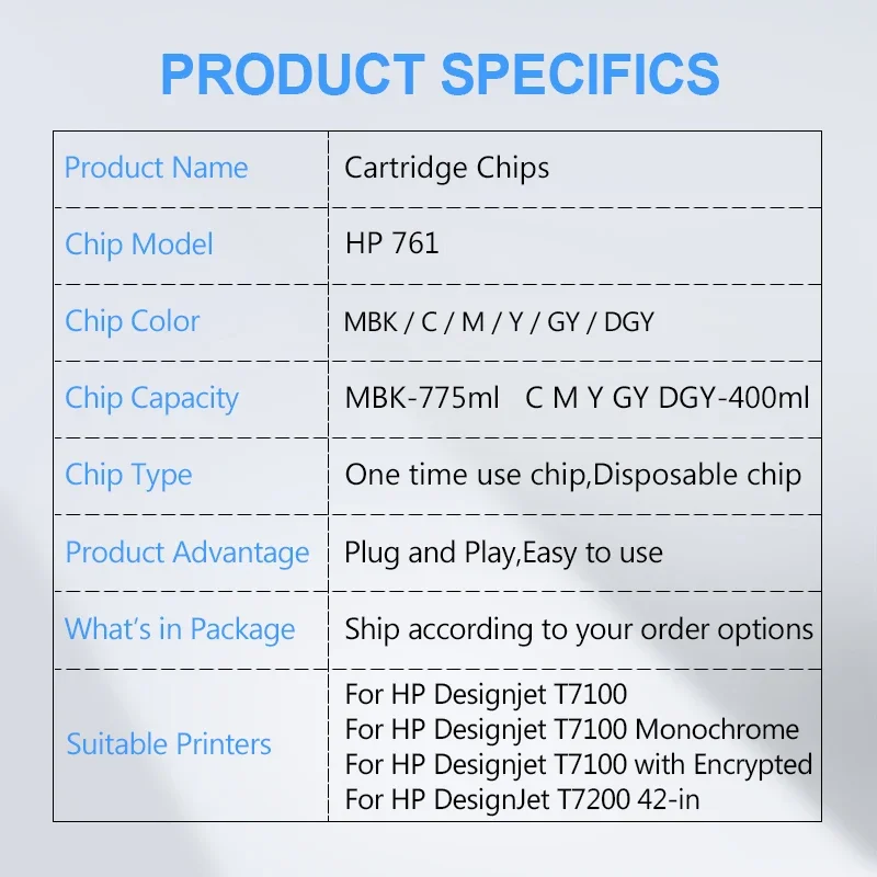For HP 761 Ink Cartridge Chip New Upgrade Chip Compatible For HP DesignJet T7100 T7200 Printer CM991A CM992A (MBK C M Y GY DGY)