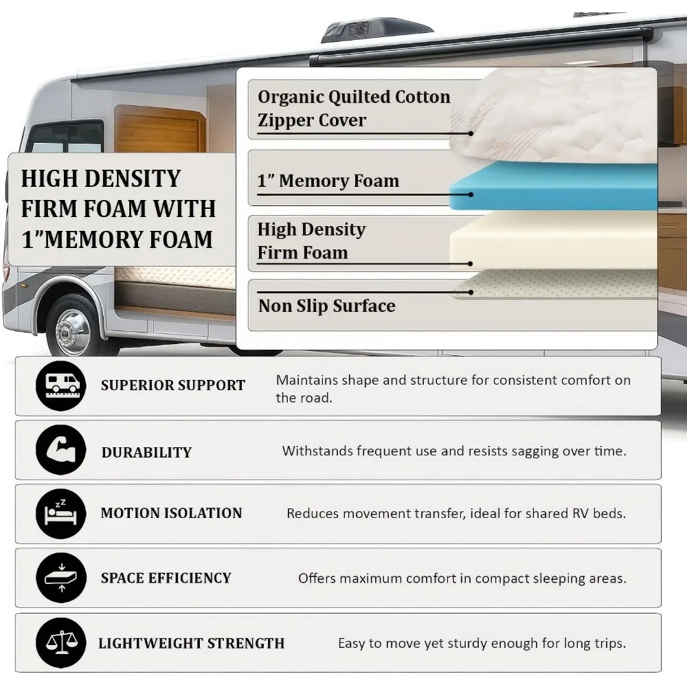 RV用ジェルメモリーフォームマットレス - 4 x 24 x 72、硬めの密度ベース、耐水性オーガニックコットンカバー、米国製