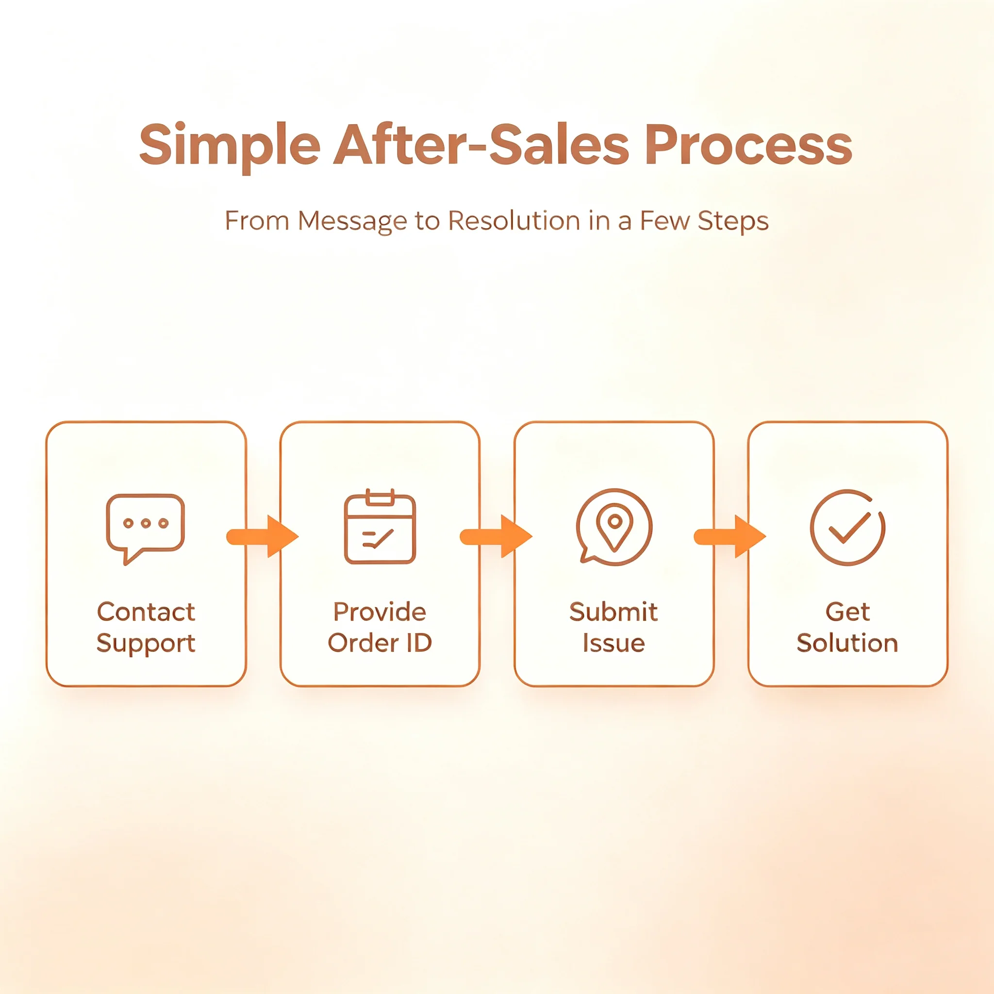 Official Store After-Sales Service / Warranty / Replacement Support image 2