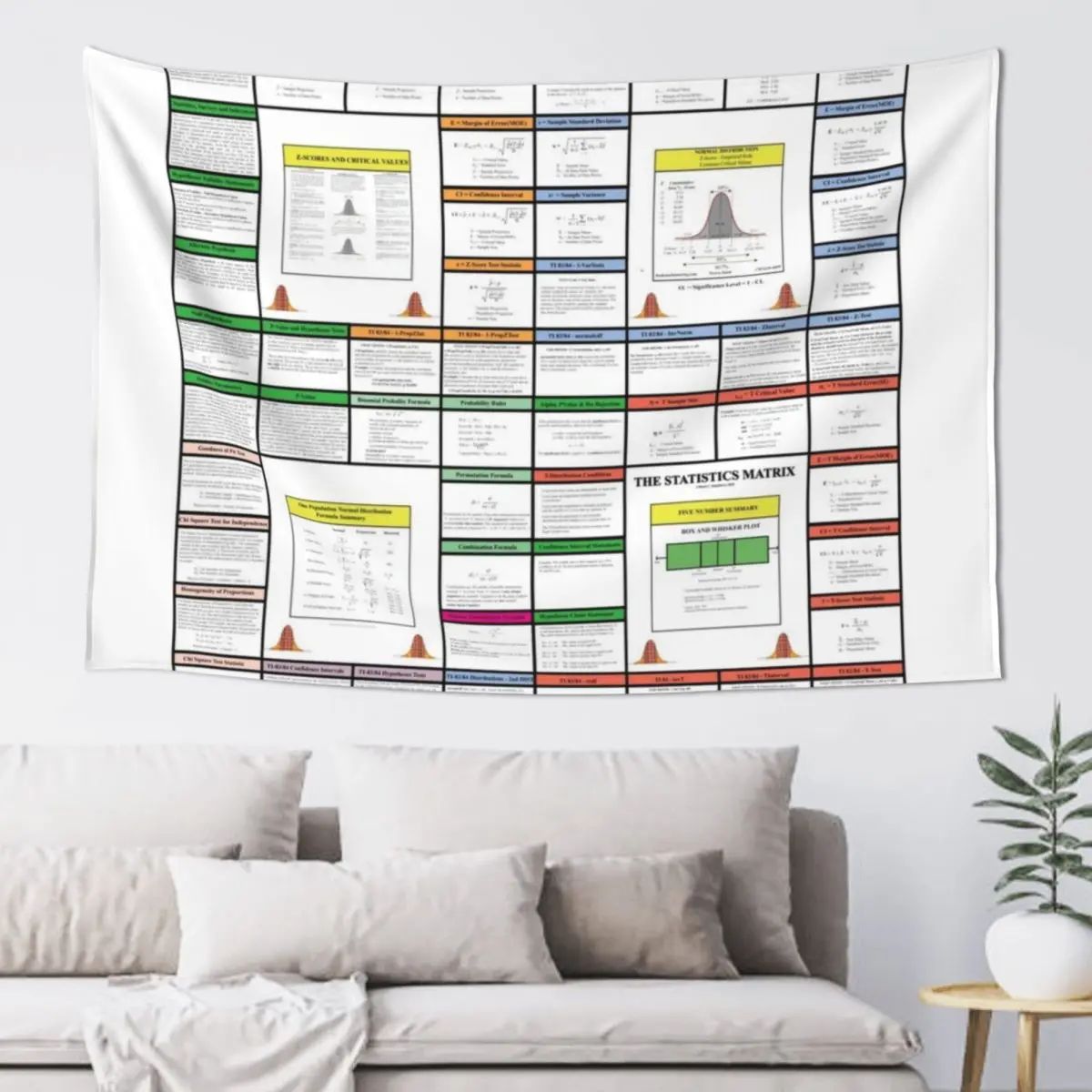 The Statistics Matrix; Knowledge Map Series, The StatisticsMatrix at Redbubble, 2020 Tapestry Wall Deco On The Wall Tapestry